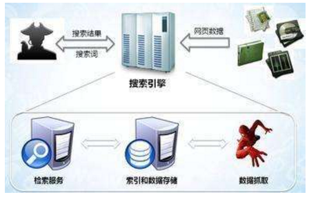 昌吉市网站建设,昌吉市外贸网站制作,昌吉市外贸网站建设,昌吉市网络公司,子域名和子目录哪个更适合SEO搜索引擎优化