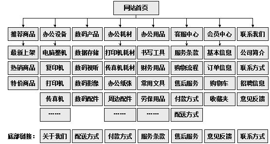 昌吉市网站建设,昌吉市外贸网站制作,昌吉市外贸网站建设,昌吉市网络公司,助你快速提升网站用户体验的4个SEO技巧